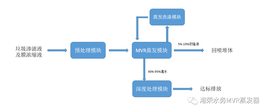 上海工博會|物通博聯