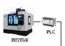 PLC遠程上下載網關在數控機械方面的應用