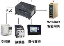 PLC遠程上下載網關在造紙廢水處理系統中的應用