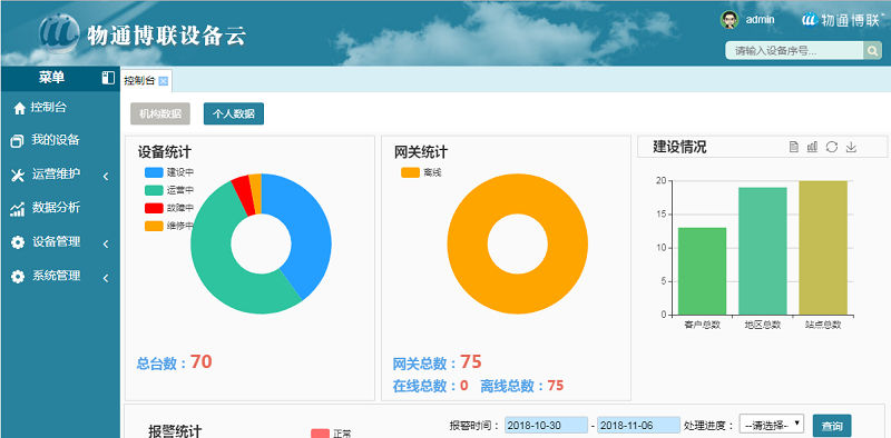 5G物聯網工業智能網關平臺特點