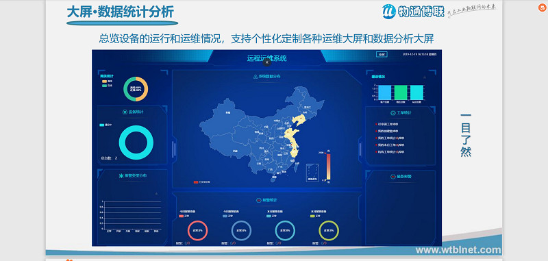 半導體工廠工業4.0物聯網智能解決方案