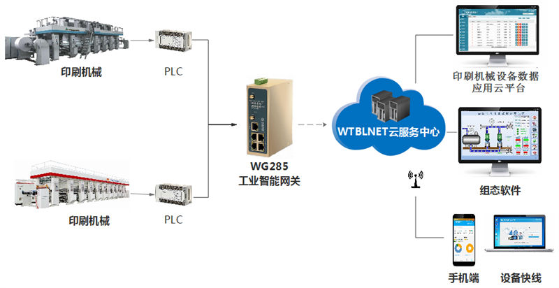 印刷機設備遠程監控_印刷機遠程維護物聯網解決方案