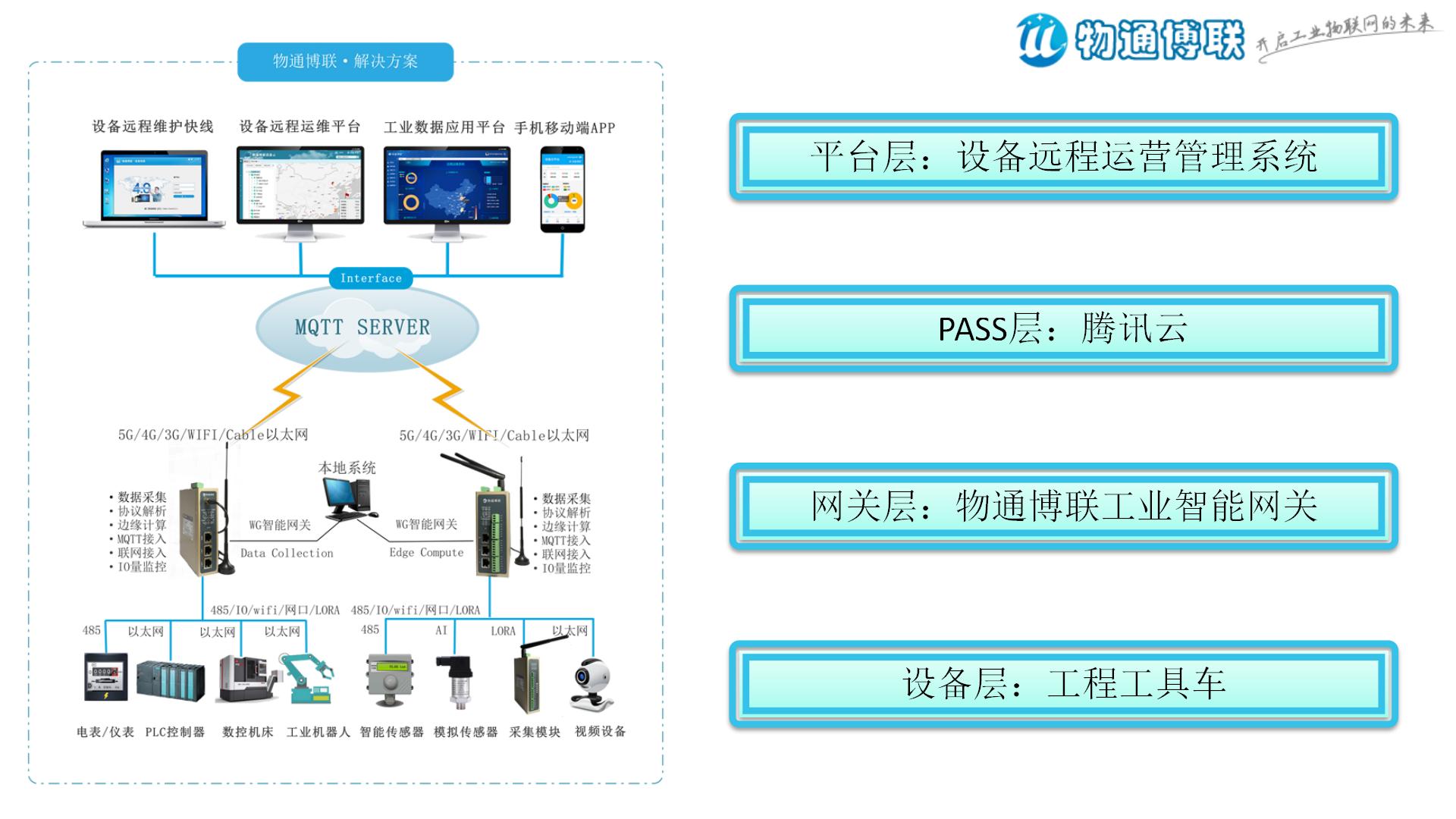 物通博聯丨工程工具車遠程運營物聯網解決方案