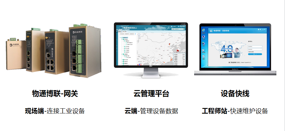 物通博聯-PLC數采網關解決方案