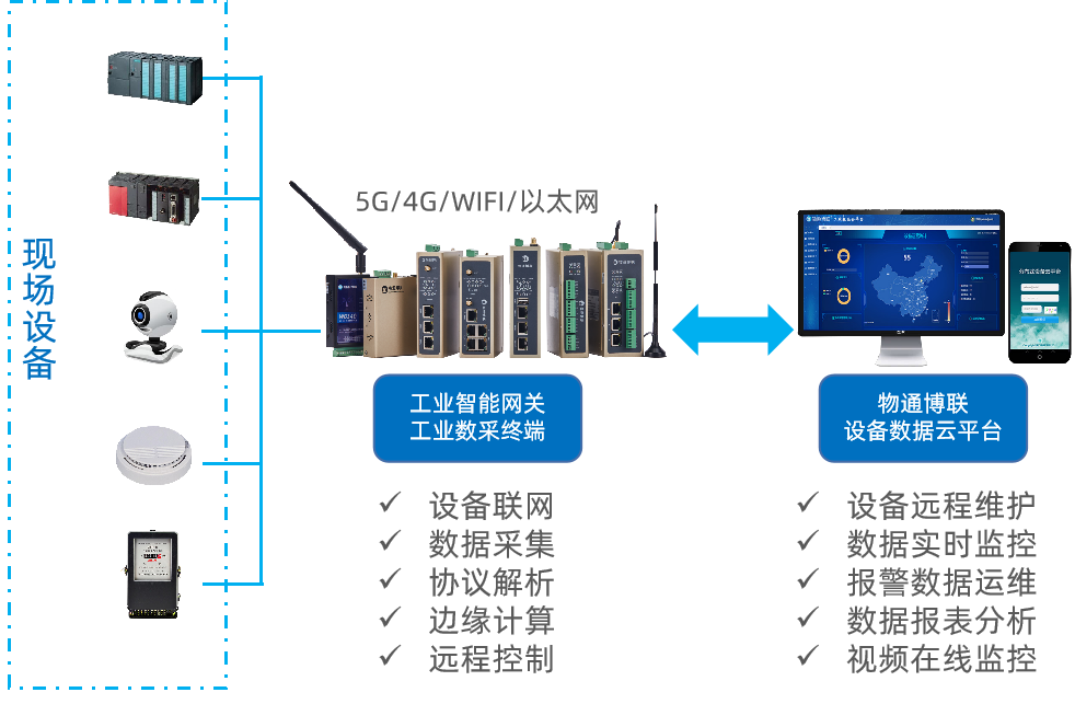 物通博聯工業數字化解決方案