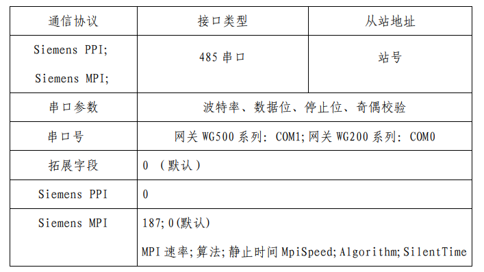 物通博聯采集西門子S7-200