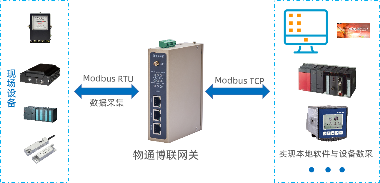 modbus轉以太網網關