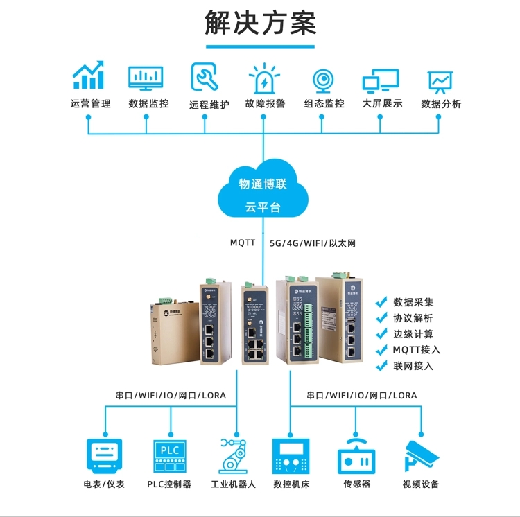 智能制造物聯網系統下的設備監控管理如何實現