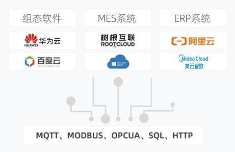 物通博聯物聯網云平臺