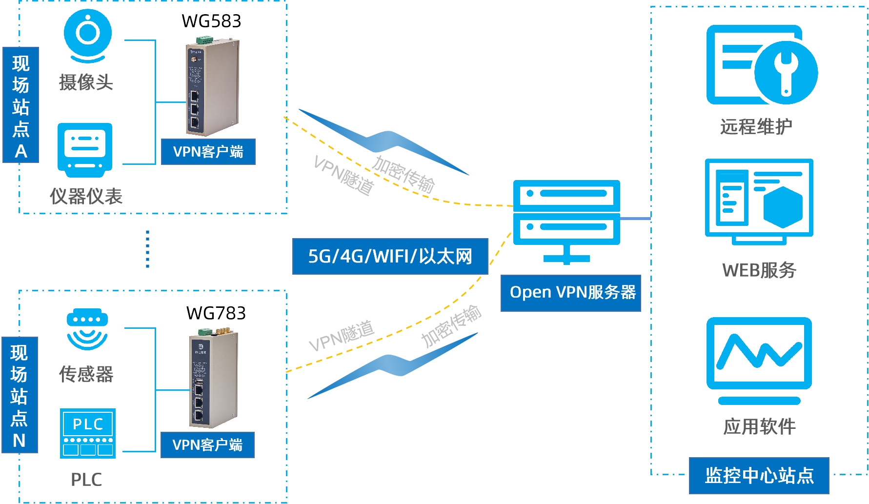 國密加密網關是什么？和IPSEC VPN網關有什么區別?