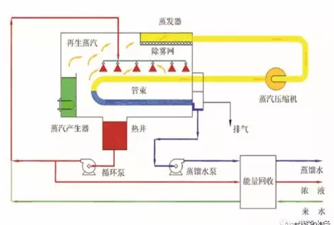 物通博聯MQTT協議解析網關