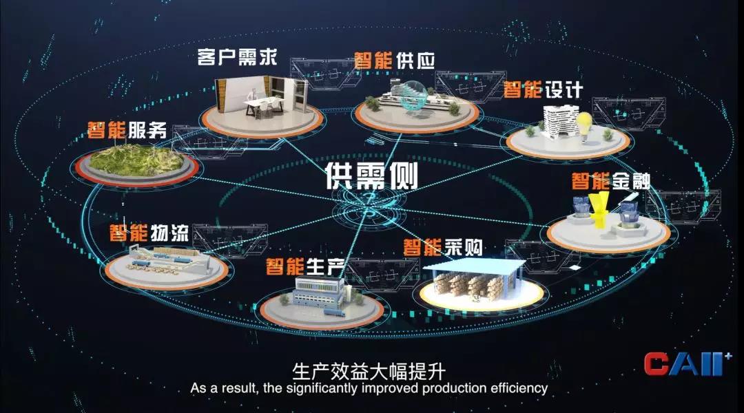 工業互聯網供應鏈、服務鏈、物流鏈、金融鏈相互協同