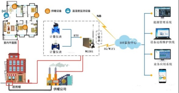 物通博聯智慧能源管理系統