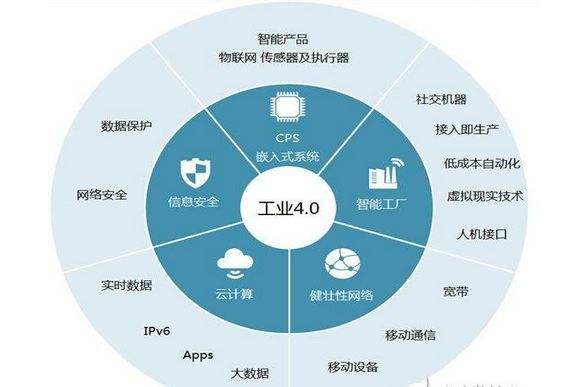 物聯網技術行業應用報告